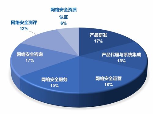 2021年无锡市网络安全产业发展报告解读 网络与信息安全软件开发篇