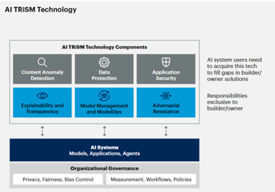 Gartner 2024年十大战略技术趋势 网络与信息安全软件开发的新方向