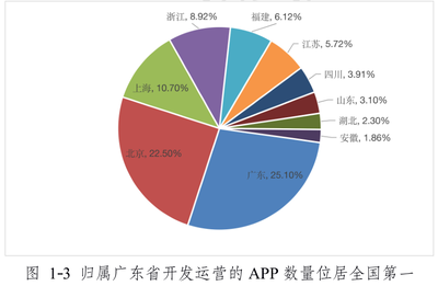 广东省通信管理局发布《广东省移动智能终端应用软件(APP)2020安全白皮书》 聚焦网络与信息安全软件开发
