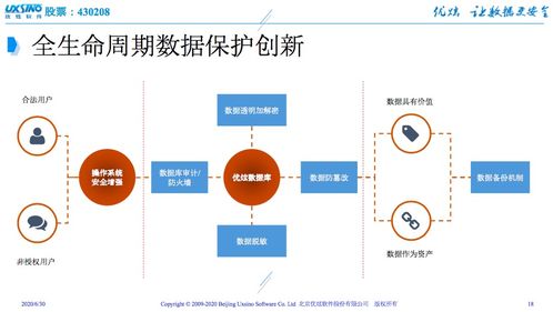 数据库遭入侵，安全何去何从？优炫软件以自主可控技术给出答案