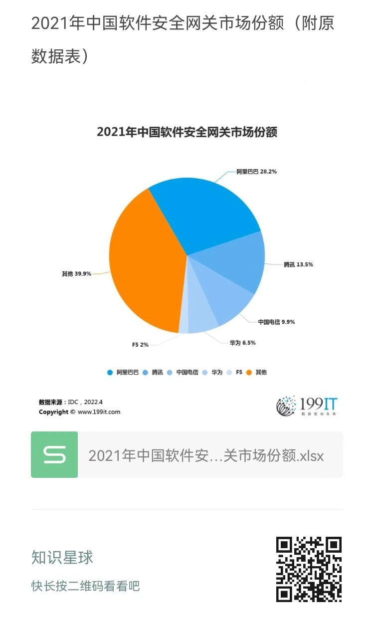 2021年中国软件安全网关市场份额分析及网络信息安全软件发展趋势